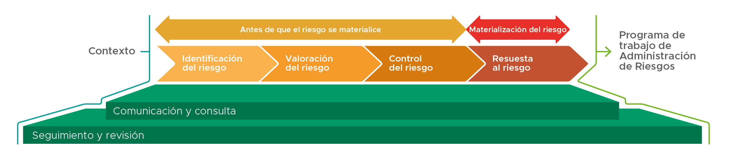 Administración de Riesgos