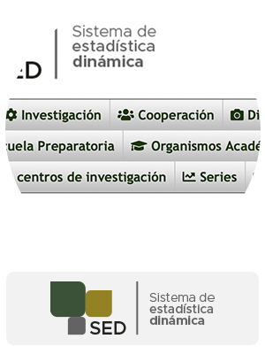 Sistema de Estadística Dinámica