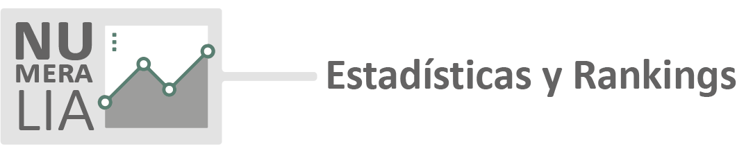 Estadisticas